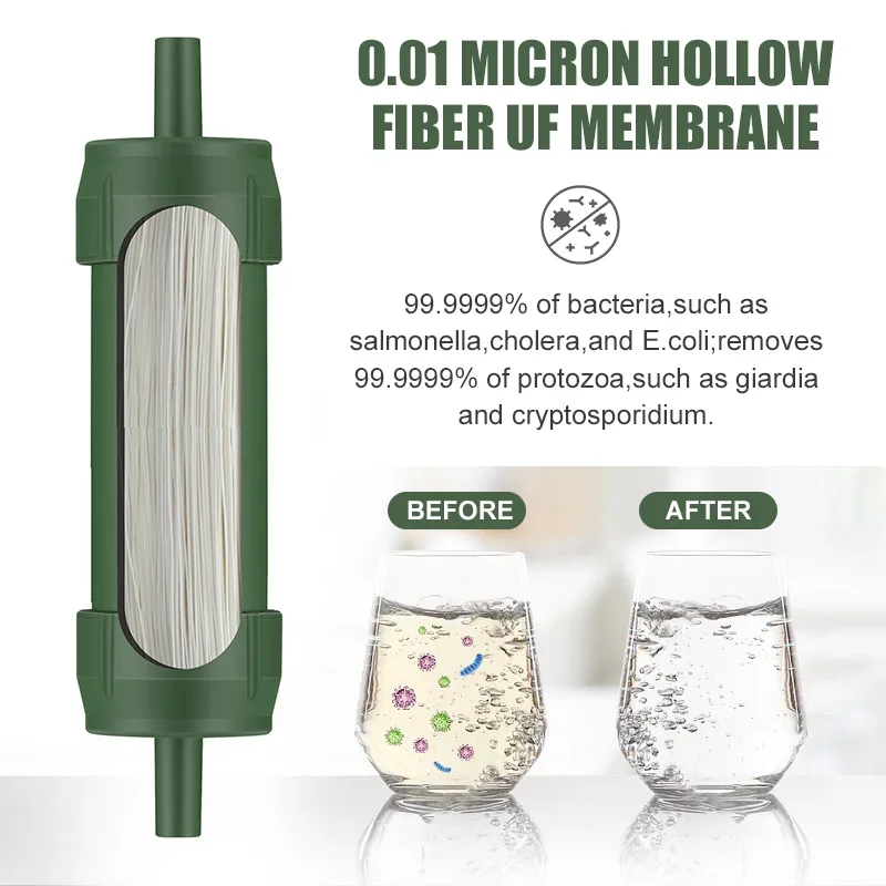 Water Purification Straw - Westtune Mini Filtr do Wody na