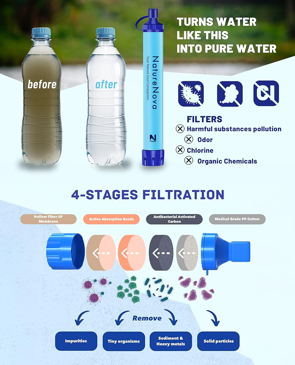 Osobisty filtr do wody w formi – Water Purification Straw recenzja i cena